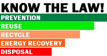 Do you know, unused toner is classified under Environmental Law?